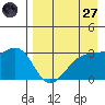 Gareloi Island tide chart for Sunday, April 27, 2025
