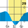 Gareloi Island tide chart for Tuesday, April 29, 2025