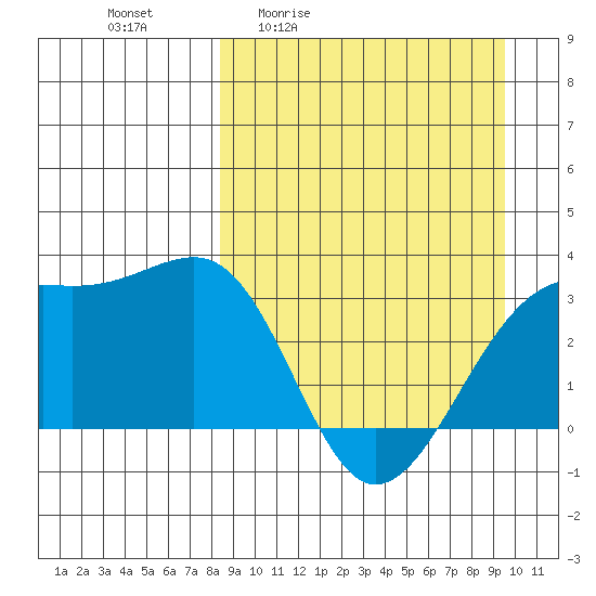 Gareloi Island tide chart for Wednesday, April 2, 2025