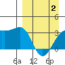 Gareloi Island tide chart for Wednesday, April 2, 2025