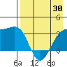 Gareloi Island tide chart for Wednesday, April 30, 2025
