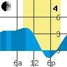 Gareloi Island tide chart for Friday, April 4, 2025