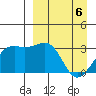 Gareloi Island tide chart for Sunday, April 6, 2025
