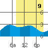 Gareloi Island tide chart for Wednesday, April 9, 2025