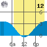 Gareloi Island tide chart for Monday, May 12, 2025