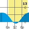 Gareloi Island tide chart for Tuesday, May 13, 2025