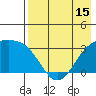 Gareloi Island tide chart for Thursday, May 15, 2025
