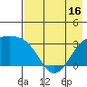 Gareloi Island tide chart for Friday, May 16, 2025