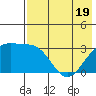 Gareloi Island tide chart for Monday, May 19, 2025