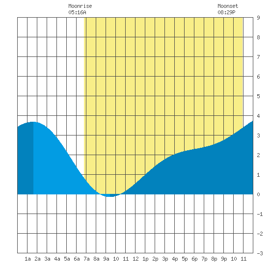 Gareloi Island tide chart for Saturday, May 24, 2025
