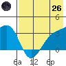 Gareloi Island tide chart for Monday, May 26, 2025