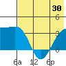 Gareloi Island tide chart for Friday, May 30, 2025