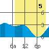 Gareloi Island tide chart for Monday, May 5, 2025