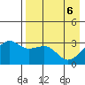 Gareloi Island tide chart for Tuesday, May 6, 2025