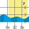 Gareloi Island tide chart for Wednesday, May 7, 2025