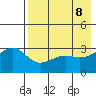 Gareloi Island tide chart for Thursday, May 8, 2025
