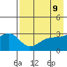Gareloi Island tide chart for Friday, May 9, 2025