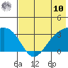Gareloi Island tide chart for Tuesday, June 10, 2025