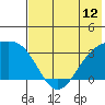 Gareloi Island tide chart for Thursday, June 12, 2025