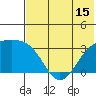 Gareloi Island tide chart for Sunday, June 15, 2025