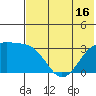 Gareloi Island tide chart for Monday, June 16, 2025