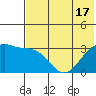 Gareloi Island tide chart for Tuesday, June 17, 2025