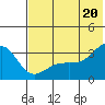 Gareloi Island tide chart for Friday, June 20, 2025