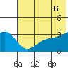 Gareloi Island tide chart for Friday, June 6, 2025