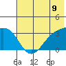 Gareloi Island tide chart for Monday, June 9, 2025