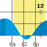 Gareloi Island tide chart for Saturday, July 12, 2025