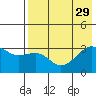 Gareloi Island tide chart for Tuesday, July 29, 2025