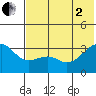 Gareloi Island tide chart for Wednesday, July 2, 2025