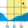 Gareloi Island tide chart for Friday, July 4, 2025