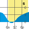 Gareloi Island tide chart for Sunday, July 6, 2025