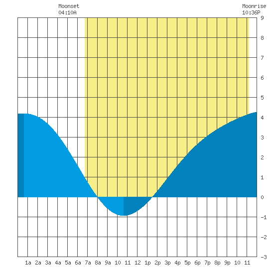 Gareloi Island tide chart for Tuesday, July 8, 2025