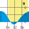 Gareloi Island tide chart for Wednesday, July 9, 2025