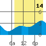 Gareloi Island tide chart for Thursday, August 14, 2025