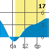 Gareloi Island tide chart for Sunday, August 17, 2025