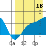 Gareloi Island tide chart for Monday, August 18, 2025