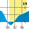 Gareloi Island tide chart for Tuesday, August 19, 2025