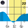 Gareloi Island tide chart for Friday, August 22, 2025