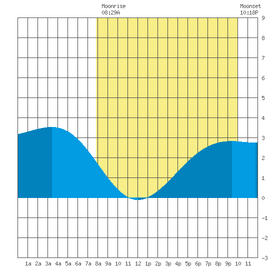 Gareloi Island tide chart for Saturday, August 23, 2025