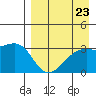 Gareloi Island tide chart for Saturday, August 23, 2025