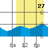 Gareloi Island tide chart for Wednesday, August 27, 2025