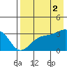 Gareloi Island tide chart for Saturday, August 2, 2025