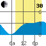Gareloi Island tide chart for Saturday, August 30, 2025