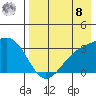 Gareloi Island tide chart for Friday, August 8, 2025