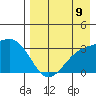 Gareloi Island tide chart for Saturday, August 9, 2025