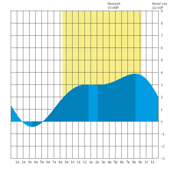 Gareloi Island tide chart for Friday, September 12, 2025