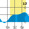 Gareloi Island tide chart for Friday, September 12, 2025